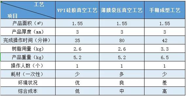 VPI硅膠真空成型｜實(shí)際案例對(duì)比&mdash;&mdash;汽車(chē)空調(diào)外殼
