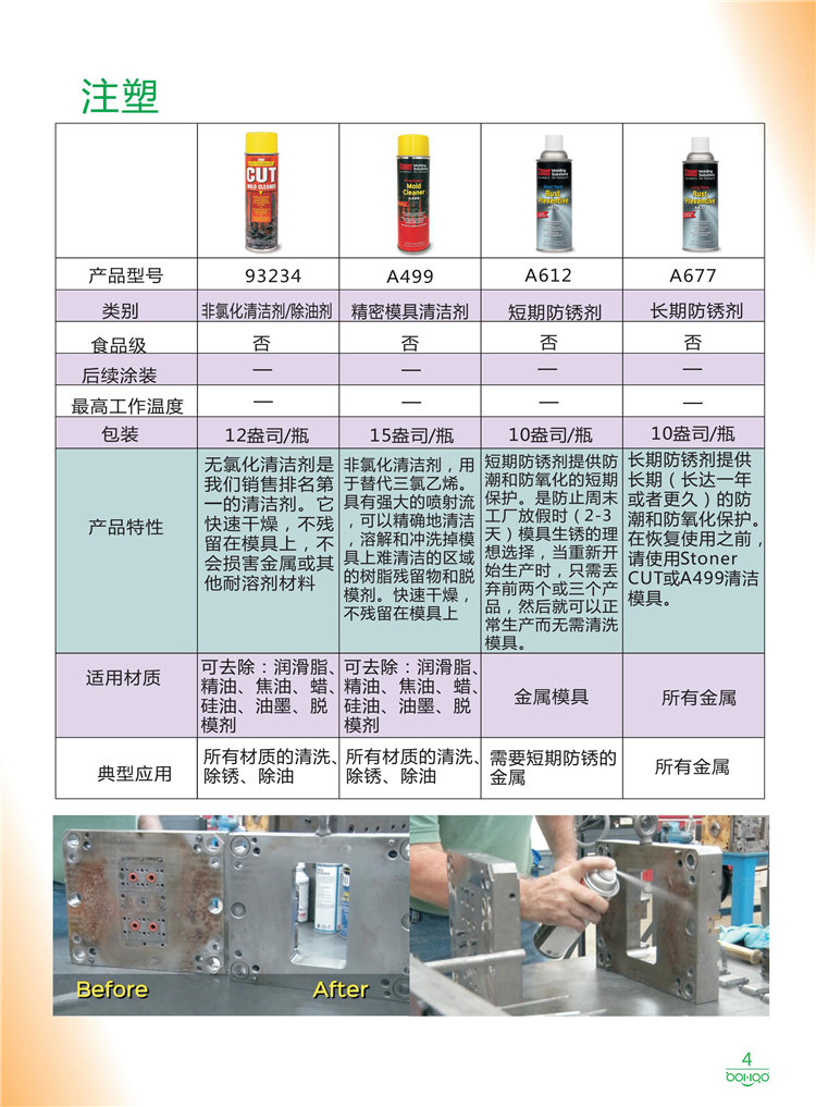 美國Stoner產(chǎn)品畫冊：塑料、聚氨酯、復(fù)合材料、橡膠制品等行業(yè)助劑（脫膜劑、清潔劑、防銹劑 、除油劑、潤滑劑、助流劑等）-4