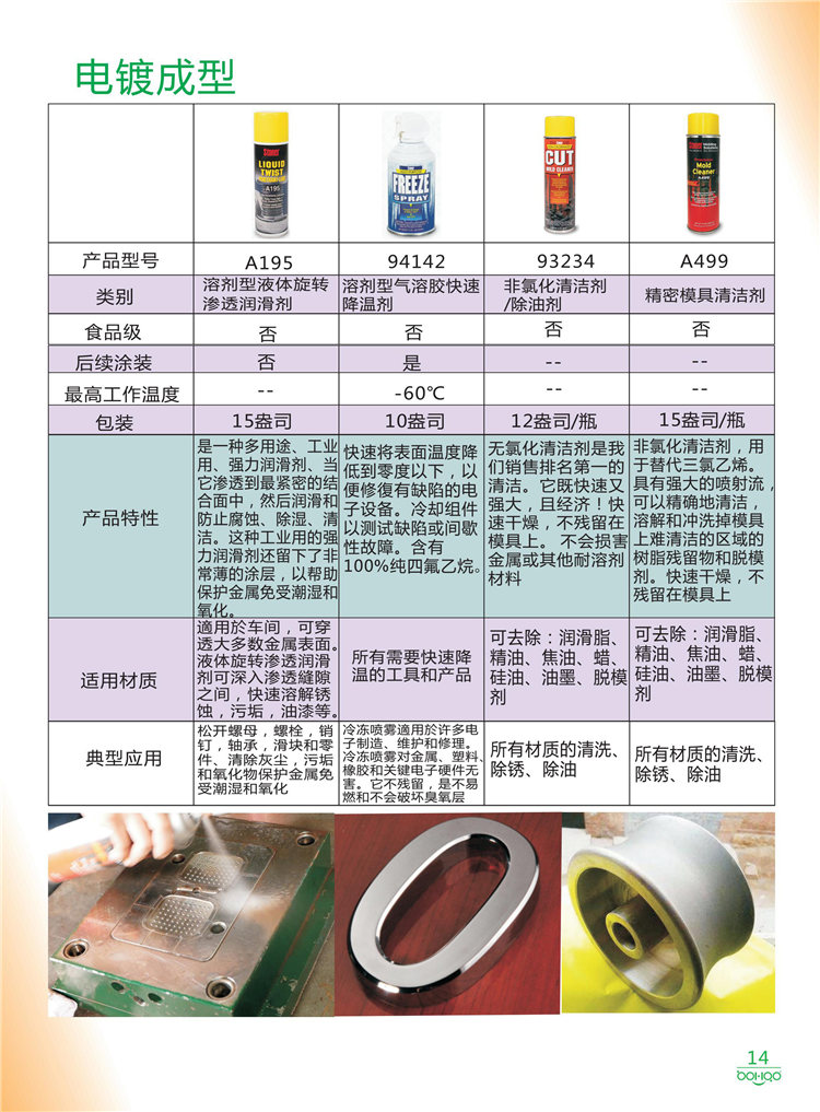 美國Stoner產(chǎn)品畫冊：塑料、聚氨酯、復(fù)合材料、橡膠制品等行業(yè)助劑（脫膜劑、清潔劑、防銹劑 、除油劑、潤滑劑、助流劑等）-14