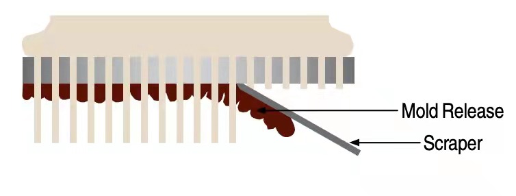 美國進(jìn)口Stoner噴絲頭模具潤(rùn)滑劑S289 擠出合成纖維紡絲模具清潔劑 耐高溫模具噴絲頭潤(rùn)滑劑采用先進(jìn)氣溶膠推進(jìn)劑技術(shù)