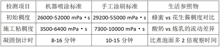 膠衣液態(tài)體檢表（相當(dāng)于防護衣原料檢測）